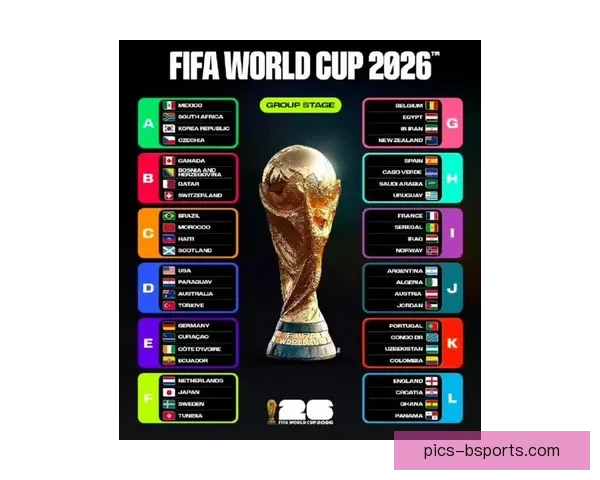 2026世界杯官方宣布设立48支球队最佳公平竞争奖旨在促进体育精神