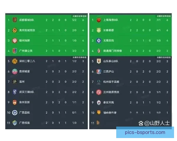 2026赛季中超开局精彩 上海海港三月排名稳居联赛榜首